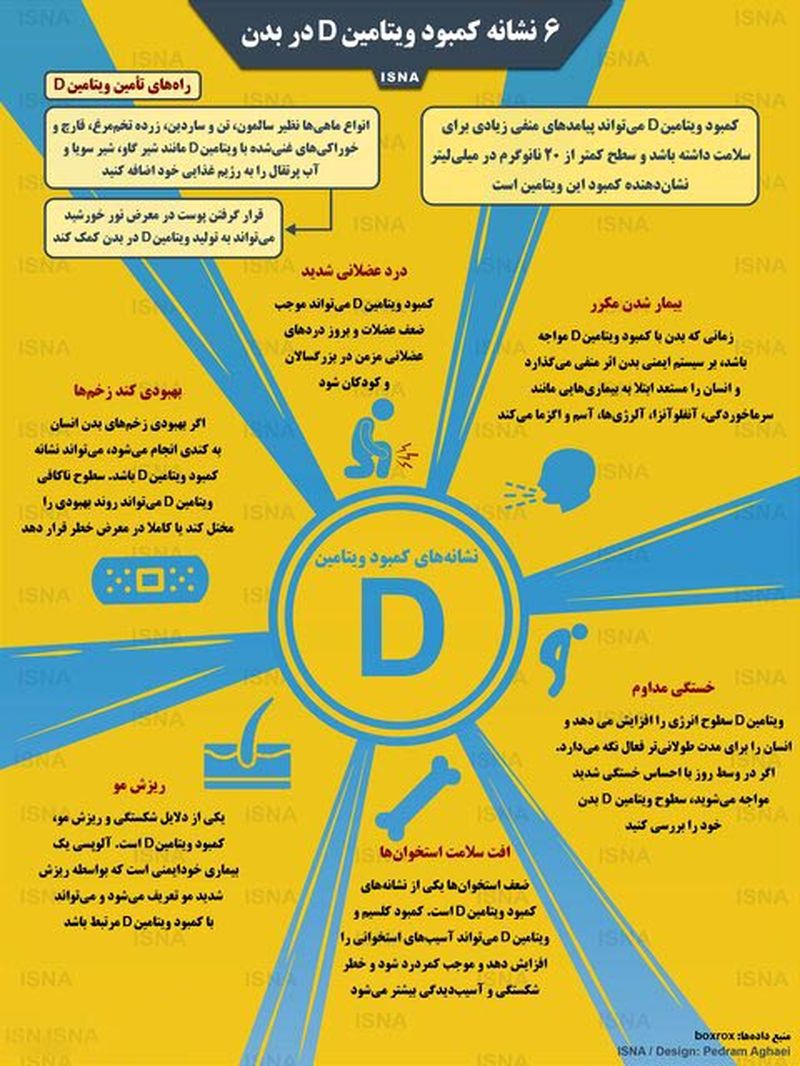 نشانه های کمبود ویتامین دی