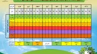 جدول مقایسه شاخص کیفیت هوا