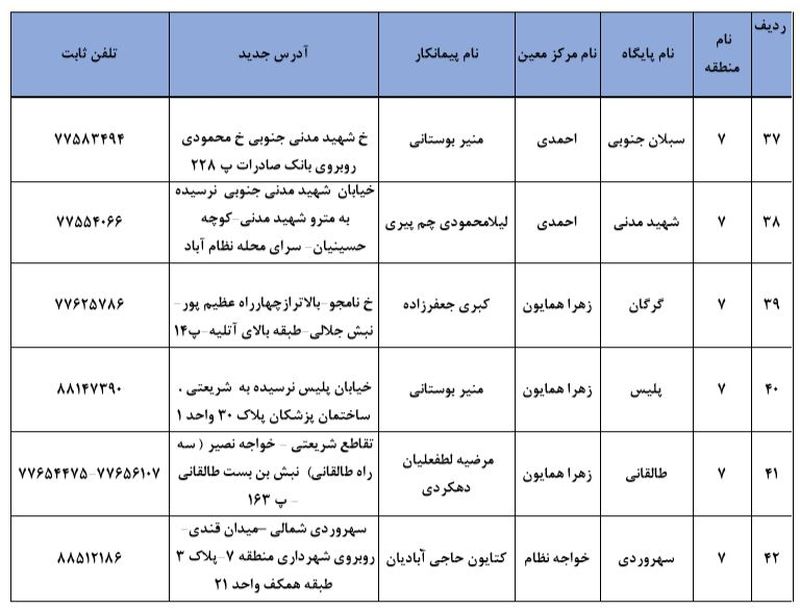 محل ثبت نام برای واکسن کرونا 8