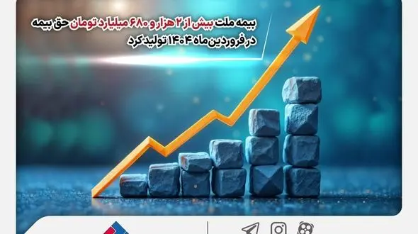 بیمه ملت بیش از ۲ هزار و ۶۸۰ میلیارد تومان حق بیمه در فروردین‌ماه ۱۴۰۴ تولید کرد