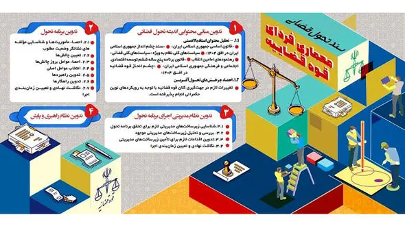 سند تحول قضایی توسط رییس قوه قضاییه ابلاغ شد +فیلم