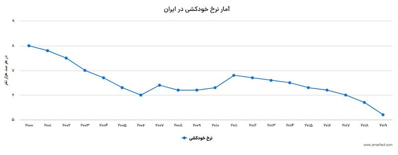 آمار+خودکشی+در+ایران