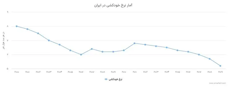 آمار+خودکشی+در+ایران