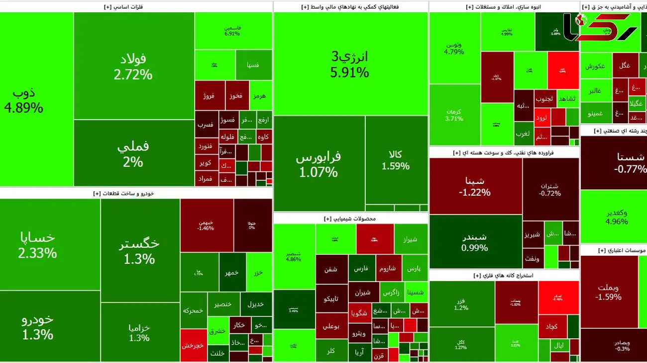 آغاز نخستین روز معاملات بورس در سال 1402 با رشد همراه شد + جدول نمادها