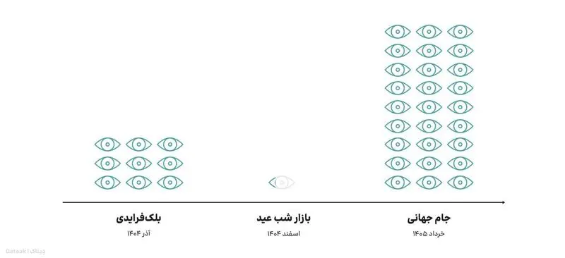 اعتراضات کاربران علیه ۵ بانک بزرگ کشور
