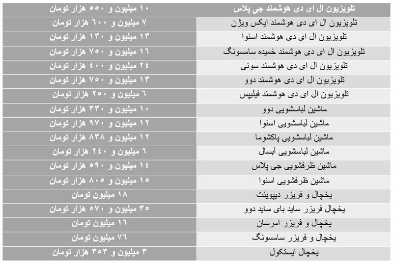 قیمت لوازم خانگی