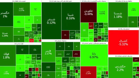 خودرویی ها بورس امروز را سبز کردند + جدول نمادها