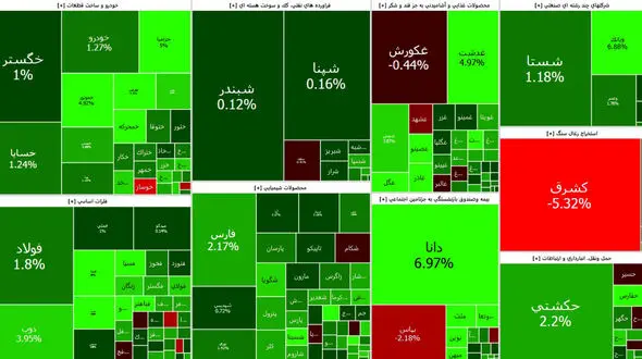 خودرویی ها بورس امروز را سبز کردند + جدول نمادها