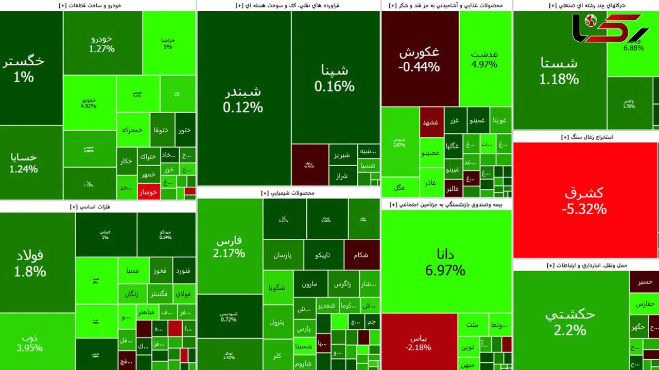 خودرویی ها بورس امروز را سبز کردند + جدول نمادها