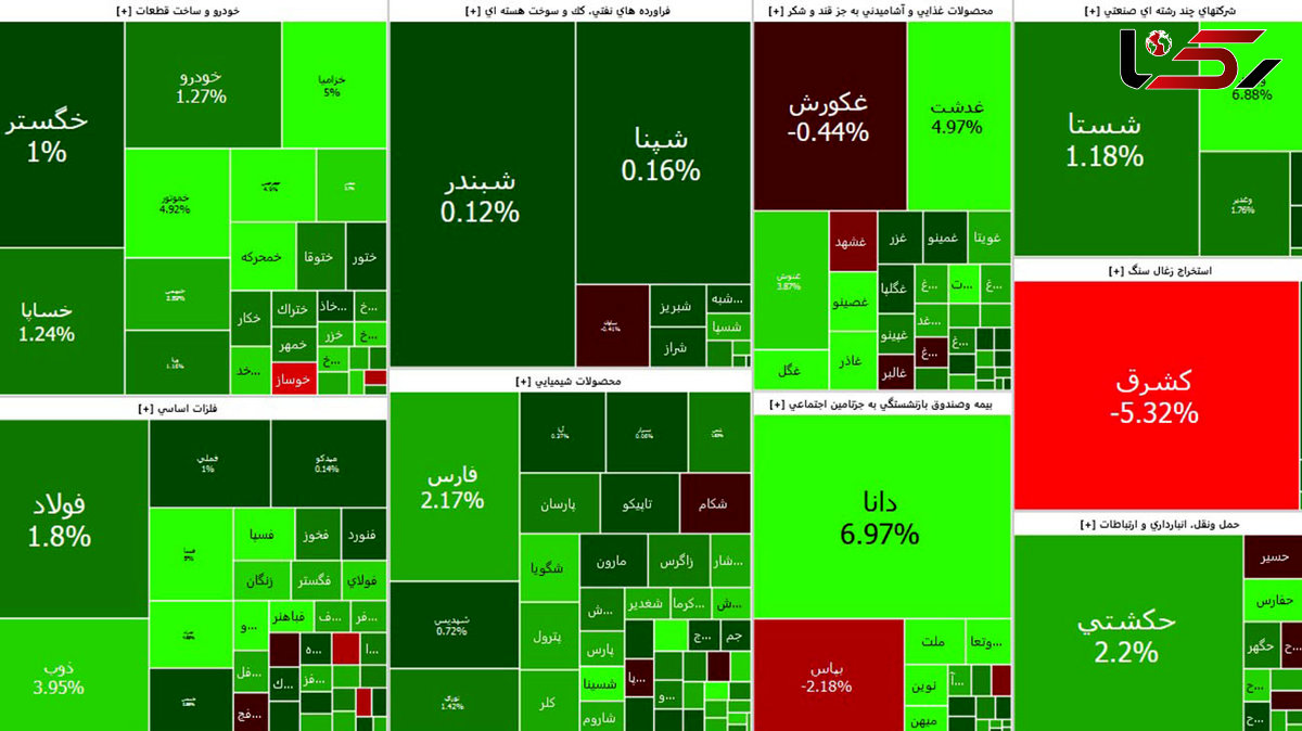 خودرویی ها بورس امروز را سبز کردند + جدول نمادها