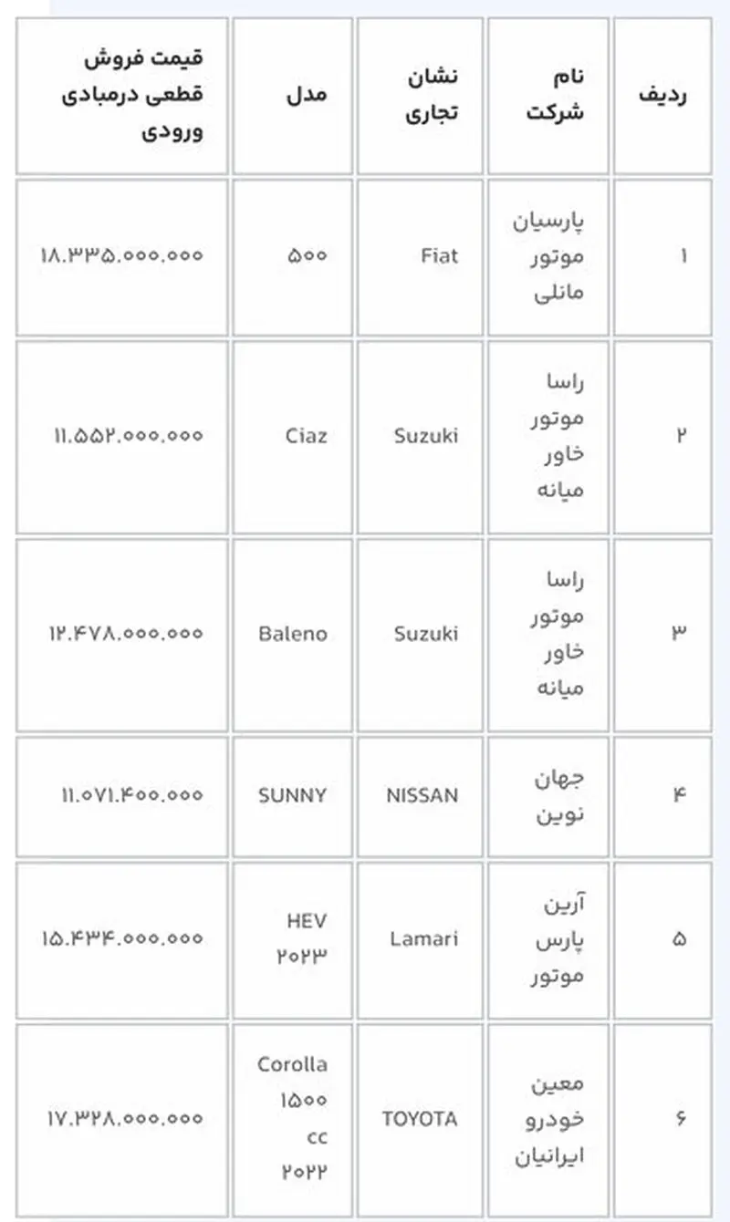 آغاز دور جدید ثبت‌نام خودروهای وارداتی