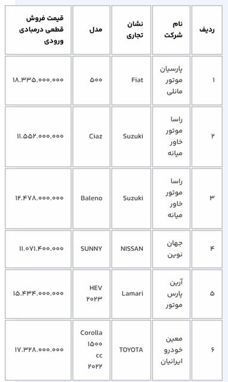 آغاز دور جدید ثبت‌نام خودروهای وارداتی