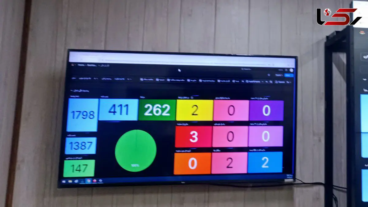 پایش شبانه‌روزی زندانیان با پابند الکترونیک/62متهم در خراسان جنوبی تحت نظارت پابند الکترونیک قرار گرفت 