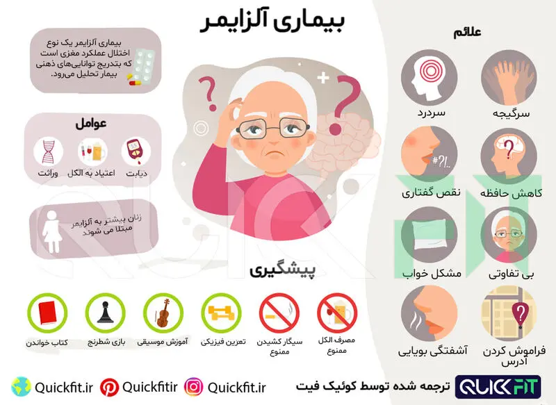 همه چیز درباره آلزایمر