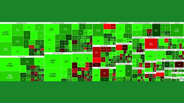 پایان سبز هفته بورس با افزایش 28 هزار واحدی شاخص ها