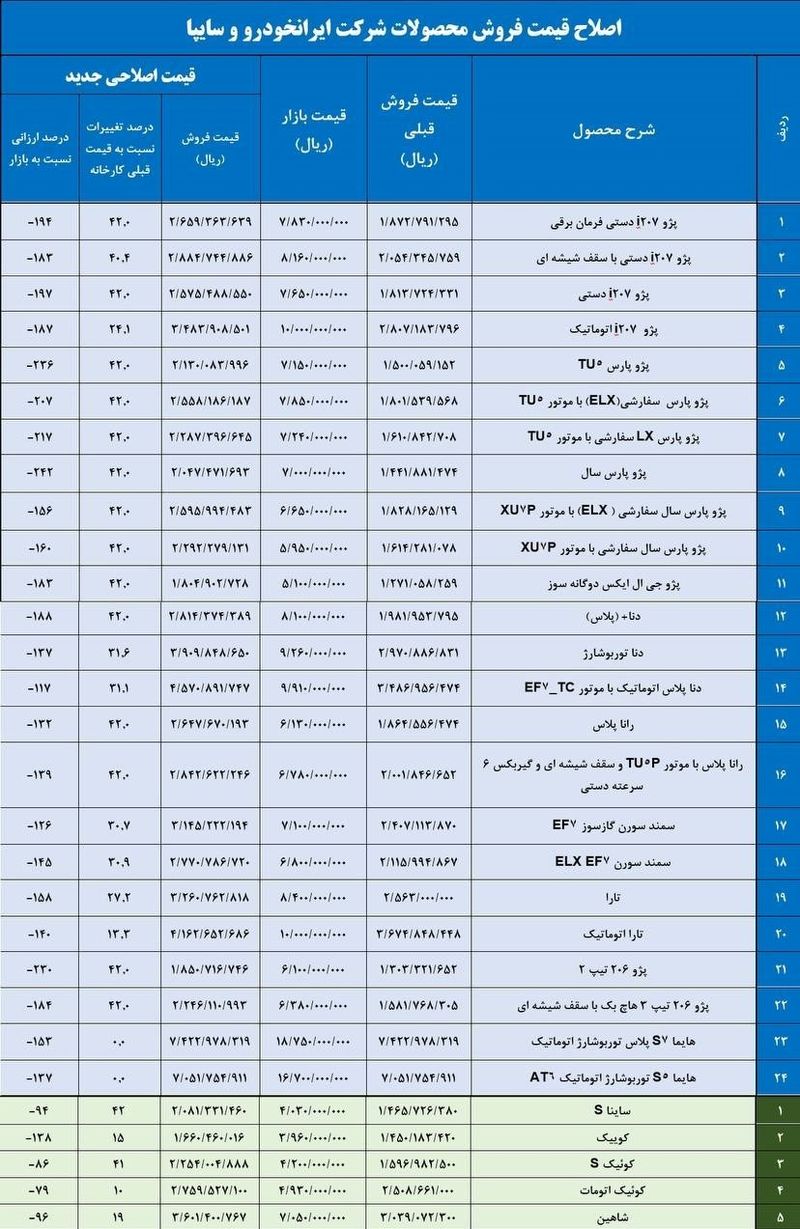 قیمت خودرو