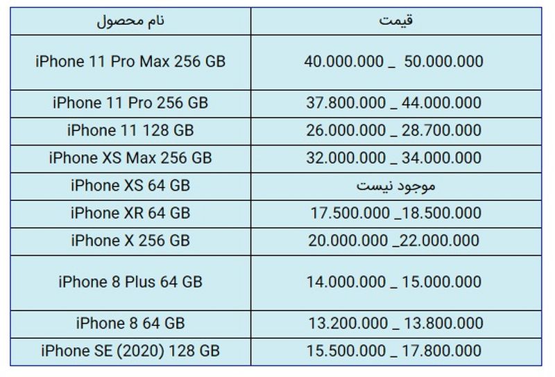 قیمت گوشی آیفون