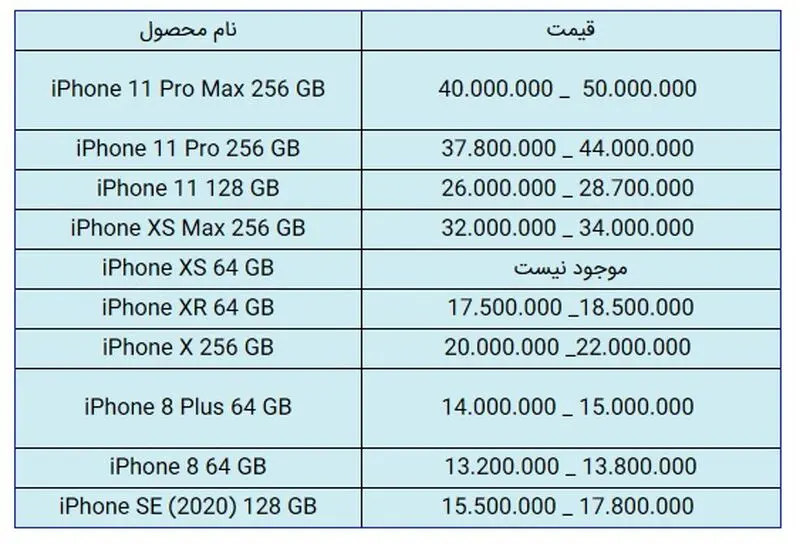 قیمت گوشی آیفون