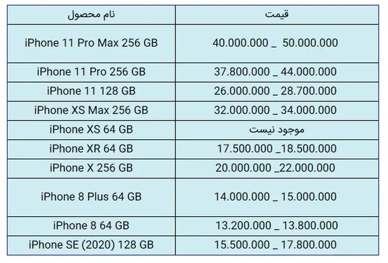قیمت گوشی آیفون