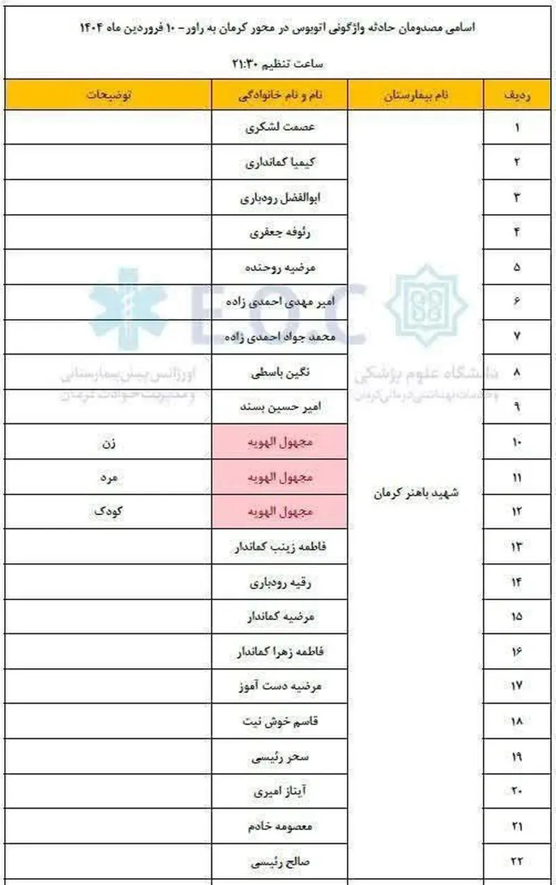 مصدومین واژگونی اتوبوس