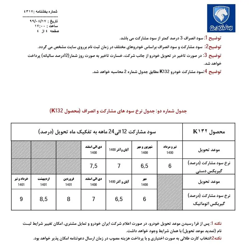 شرایط خرید تارا