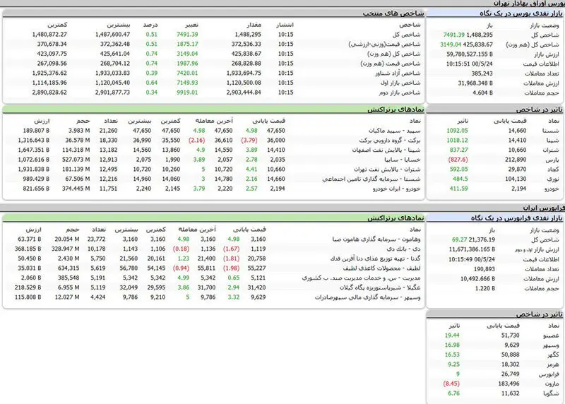 بورس امروز 