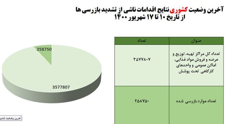 کرونا در ایران 10