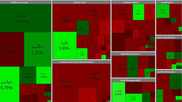بورس سبز قرمز شد / امروز یکشنبه 8 فروردین ماه + جدول نمادها 