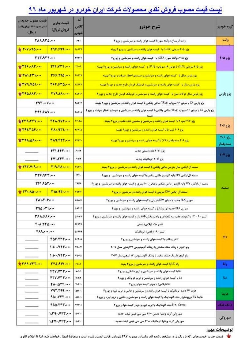 لیست قیمت ماشین های ایران خودرو