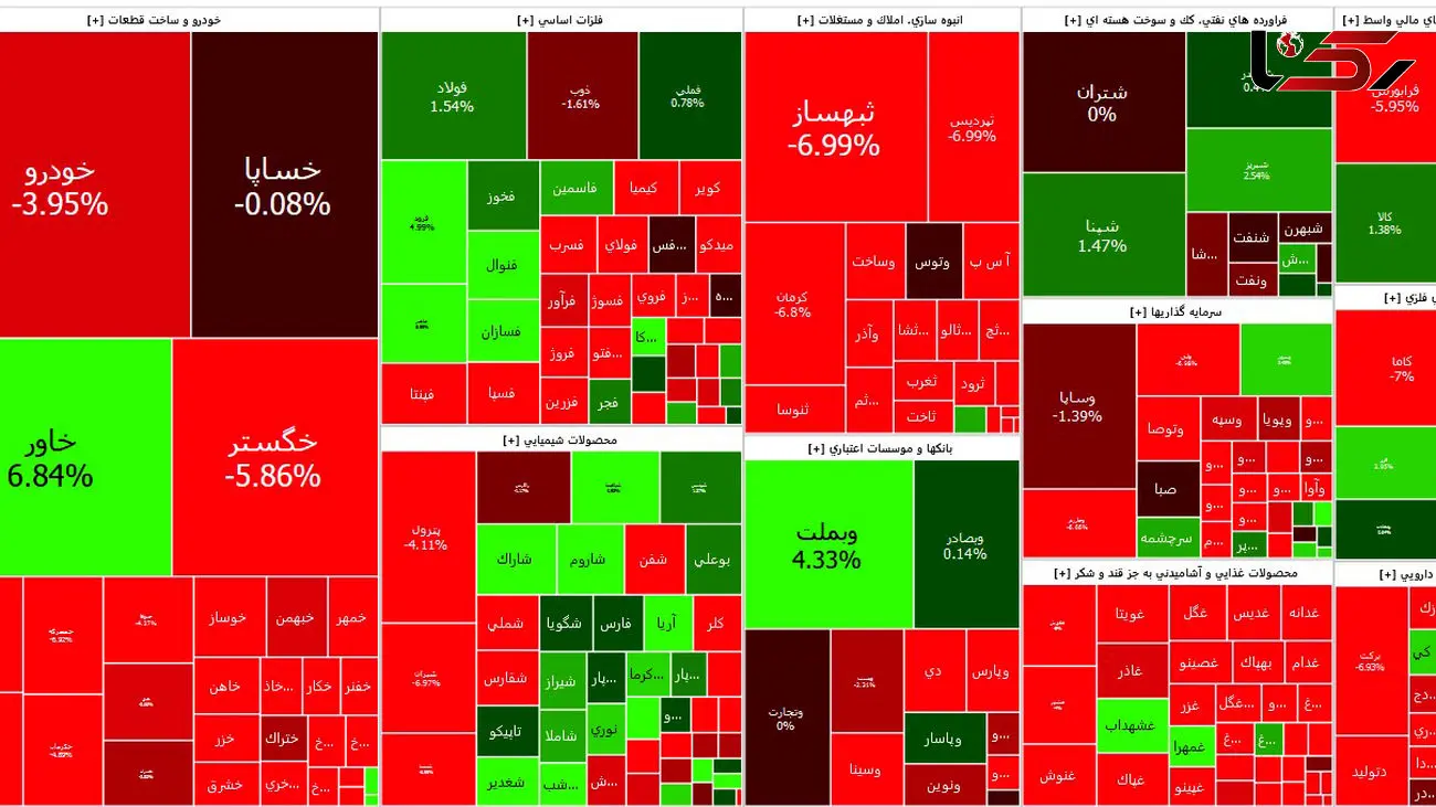 ترمز سقوط شاخص بورس کشیده شد / امروز به بازار سرمایه ب + نمادها