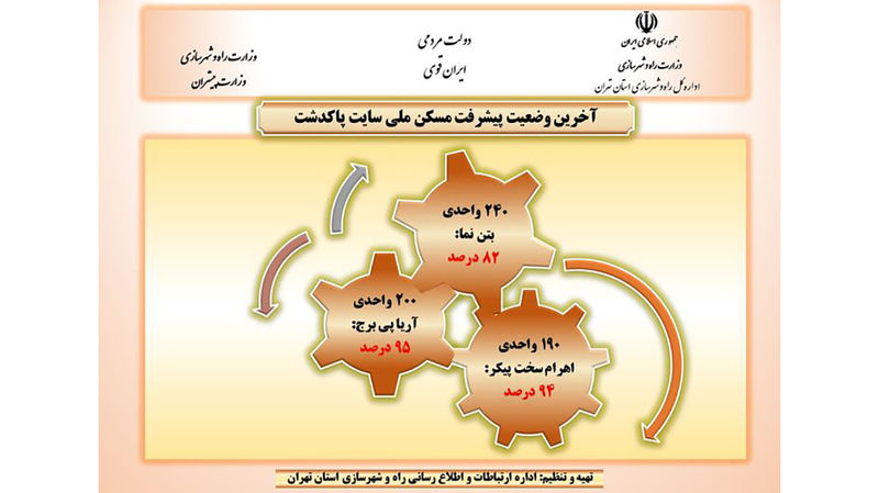 طرح نهضت ملی مسکن پاکدشت