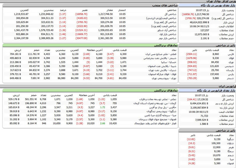 بورس امروز