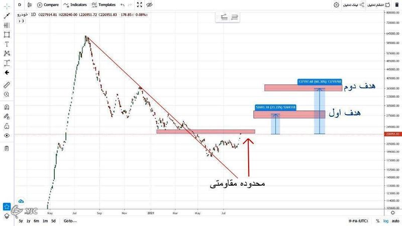 بورس-خودرو۱۱۱۱