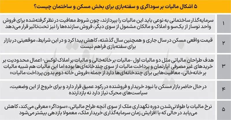 مالیات+بر+سوداگری