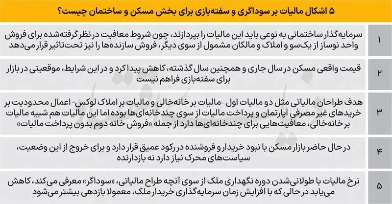 مالیات+بر+سوداگری