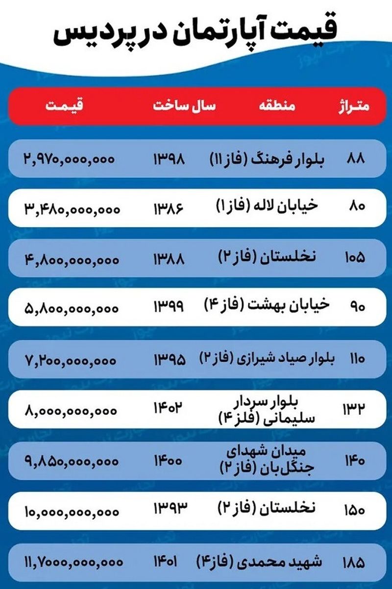 قیمت جدید آپارتمان در پردیس + جدول