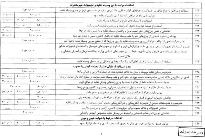 جرائم راهنمایی و رانندگی