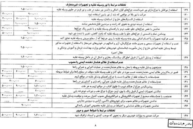 جرائم راهنمایی و رانندگی