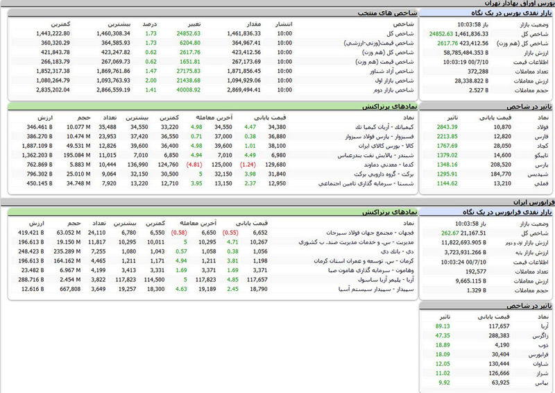 بورس امروز