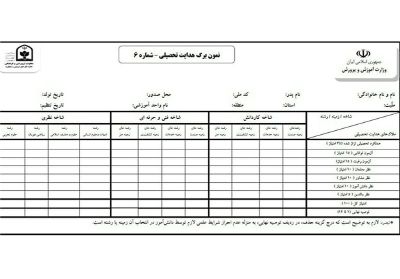 اموزش7