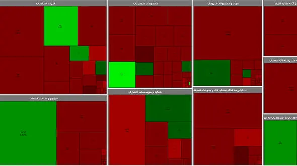 بورس قرمز در آخرین روز کاری این هفته + جدول نمادها