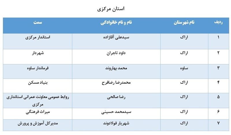 لیست برخی از مدیران بازنشسته سراسر کشور 