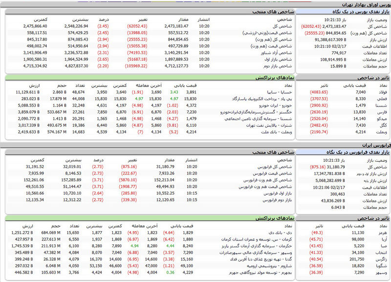 بورس امروز