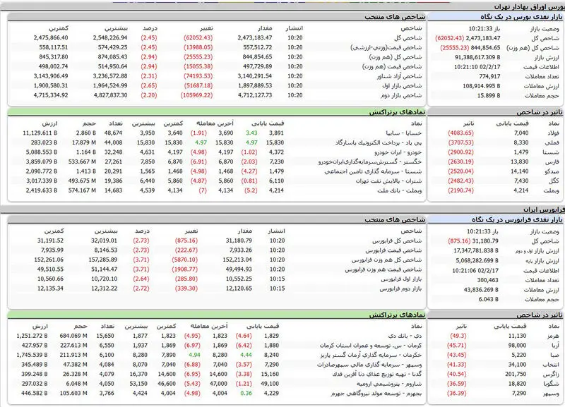 بورس امروز