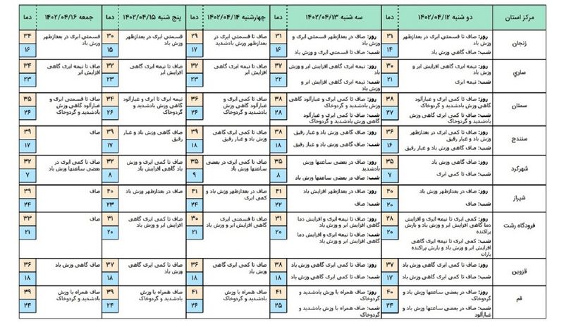 هوا 3