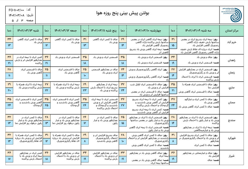 پیش بینی هواشناسی 5 روز آینده.jpg 2