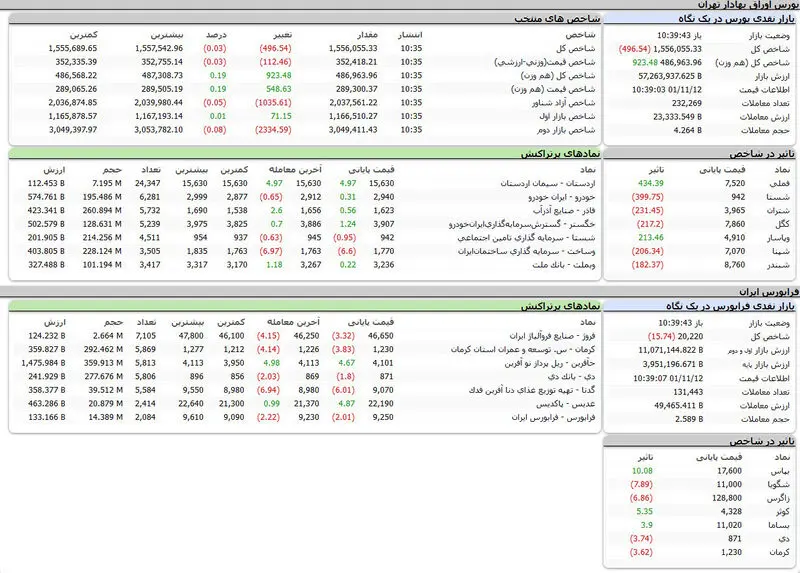 بورس امروز