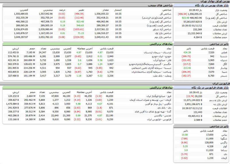 بورس امروز