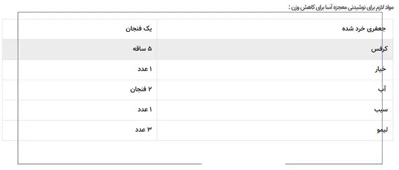 لاغری