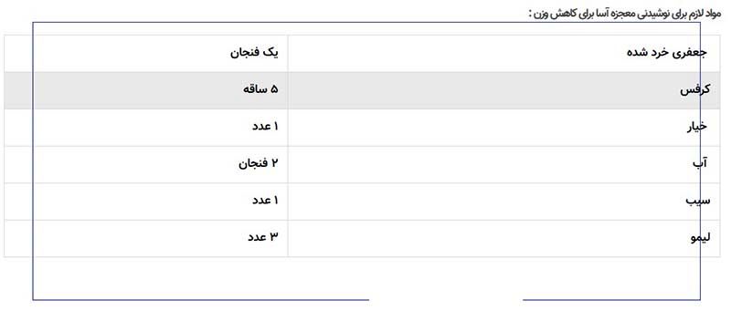 لاغری